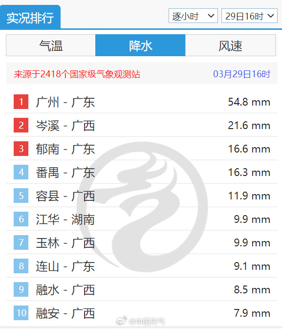 广州天气变化快_广州雷雨冰雹预警_惠州天气
