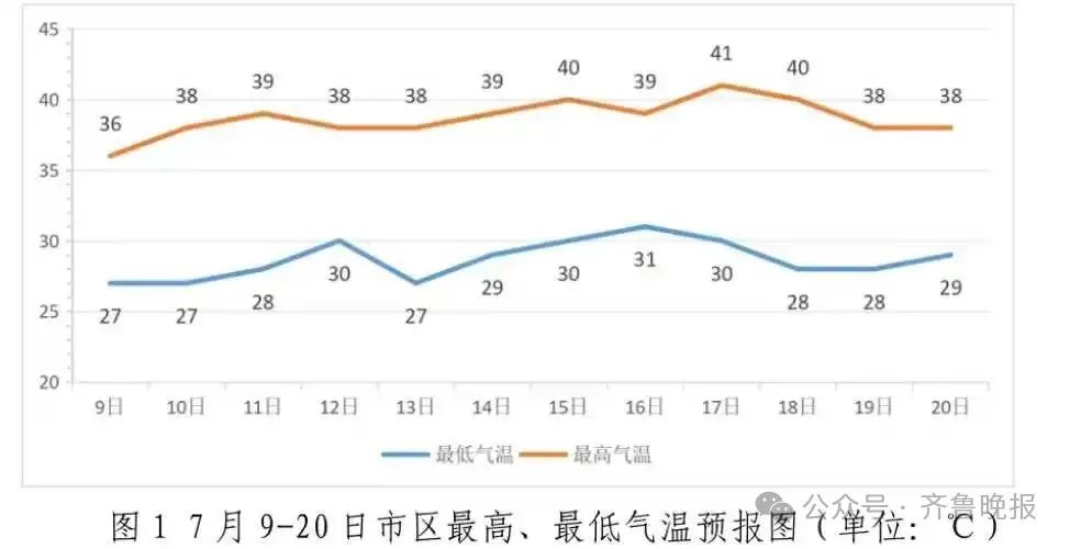 章丘天气预报_副热带高压影响下的济南高温_济南市高温天气预报