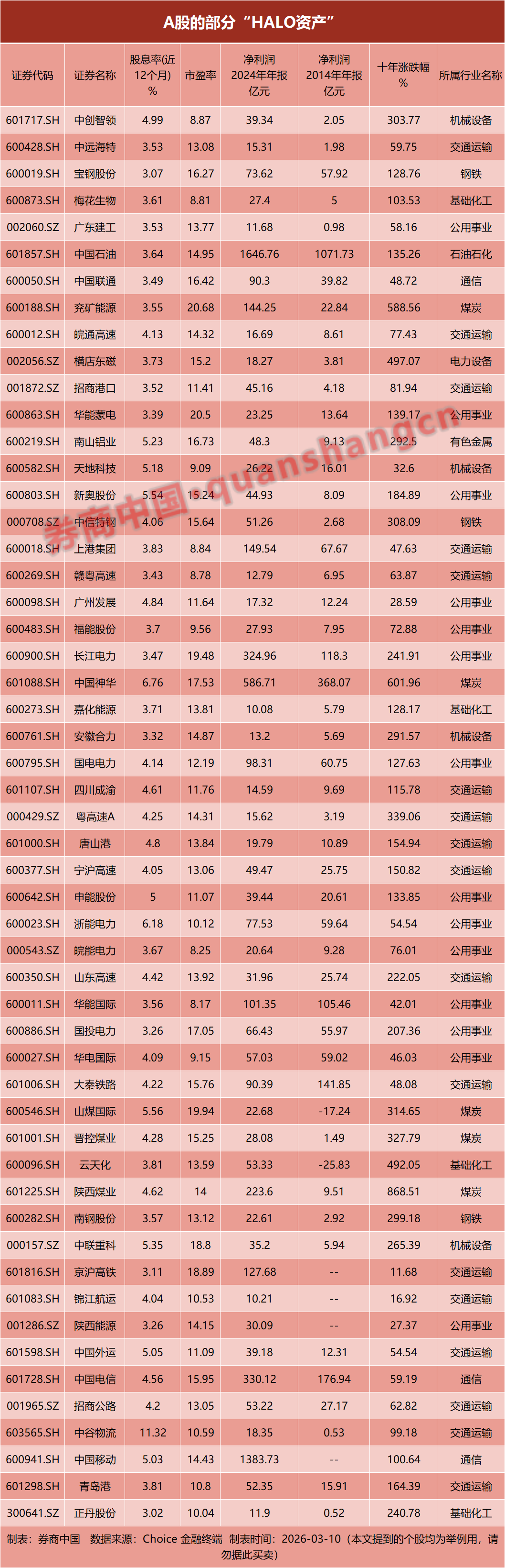 信号突变！“HALO资产”，突然爆火！双重焦虑之下，谁才值得重仓？