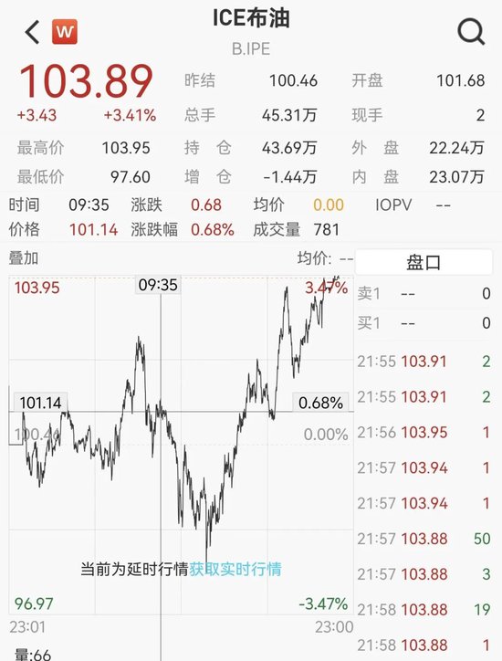 油价急剧飙升超3%!黄金拉升,特朗普称或再炸几次伊朗石油出口枢纽,只是为了开心