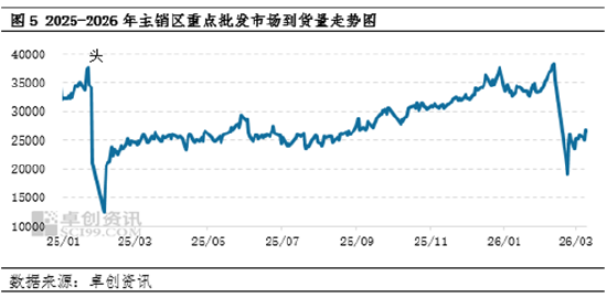 白条猪肉价格二季度或微涨