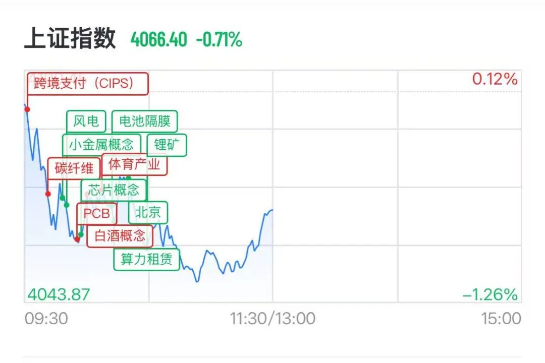 A股存储芯片狂飙，佰维存储创历史新高，港股科网股爆发，华虹半导体飙涨6%