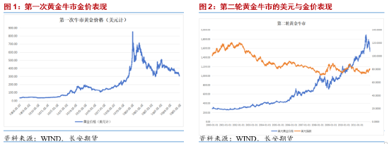 长安期货：战时避险需求推动美元走强 贵金属或持续偏弱调整