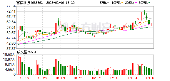 富信科技：Micro TEC的生产流程完全自主可控，已处于行业先进水平