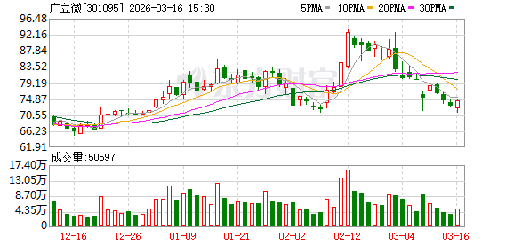广立微：股票市场的表现受宏多种复杂外部因素的影响