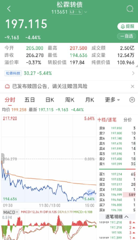 最后一天！不操作或巨亏近50%