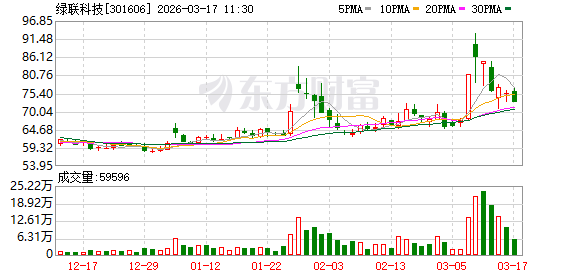 绿联科技：公司NAS在售机型可部署OpenClaw的产品型号包括DXP系列等机型