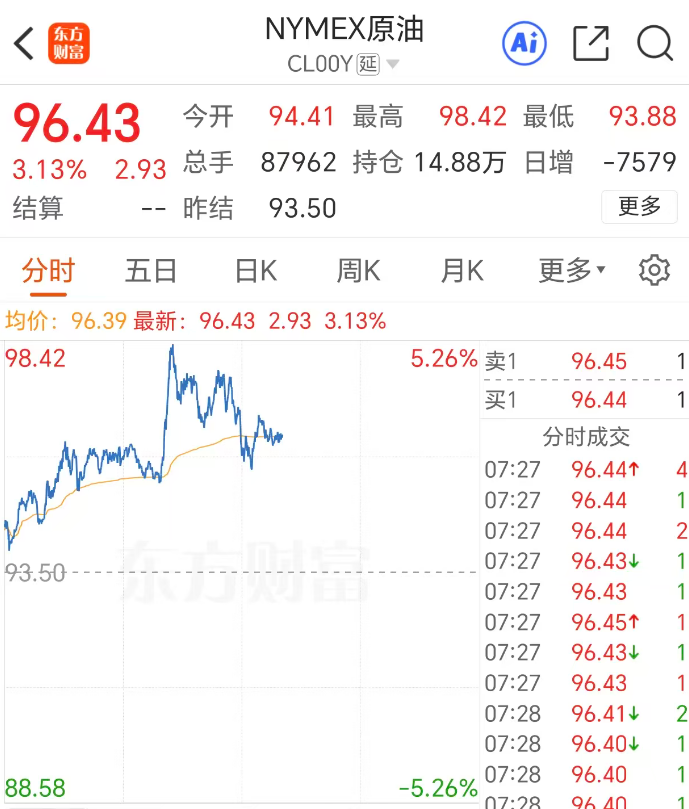 突然直线暴涨！霍尔木兹海峡，传来大消息