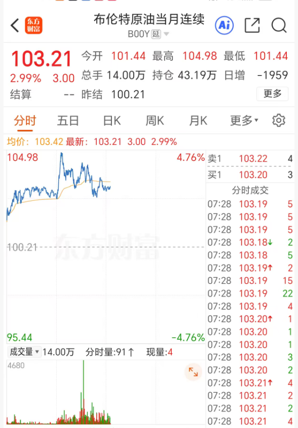 突然直线暴涨！霍尔木兹海峡，传来大消息