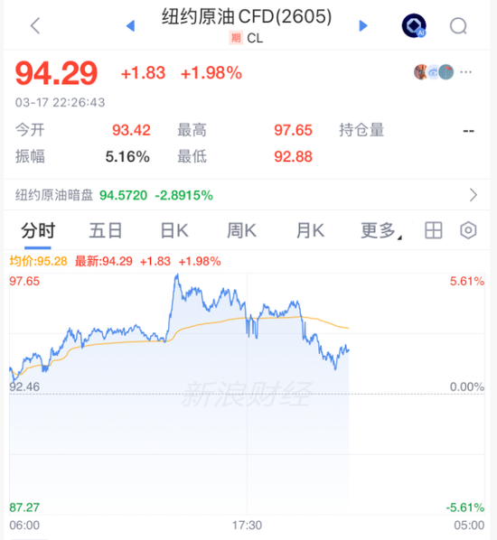 刚刚，全线拉升！霍尔木兹，大消息！