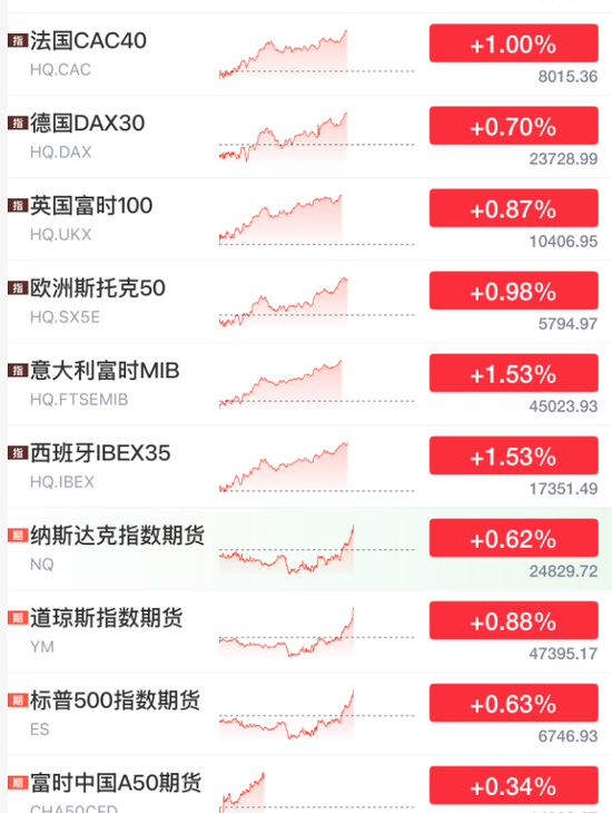 刚刚，全线拉升！霍尔木兹，大消息！