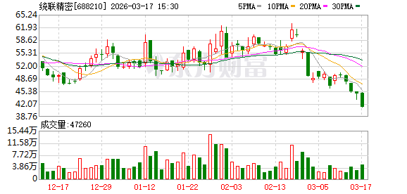 统联精密：公司向不特定对象发行可转换公司债券事项已获中国证监会同意注册的批复