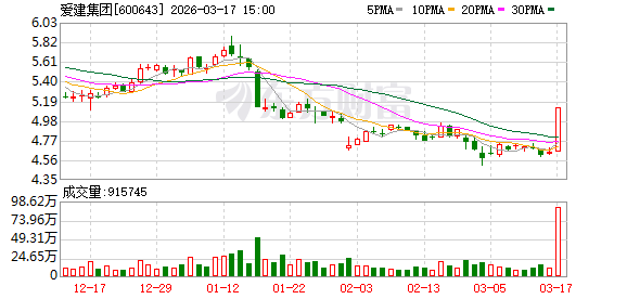 爱建集团：截至2025年9月30日公司普通股股东总数为68625户