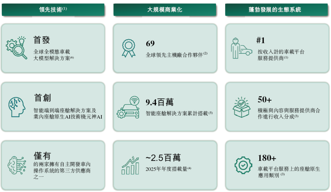 斑马智能，递交招股书，拟赴香港上市，德银、中金公司、国泰君安联席保荐