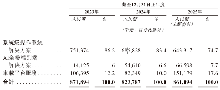 斑马智能，递交招股书，拟赴香港上市，德银、中金公司、国泰君安联席保荐