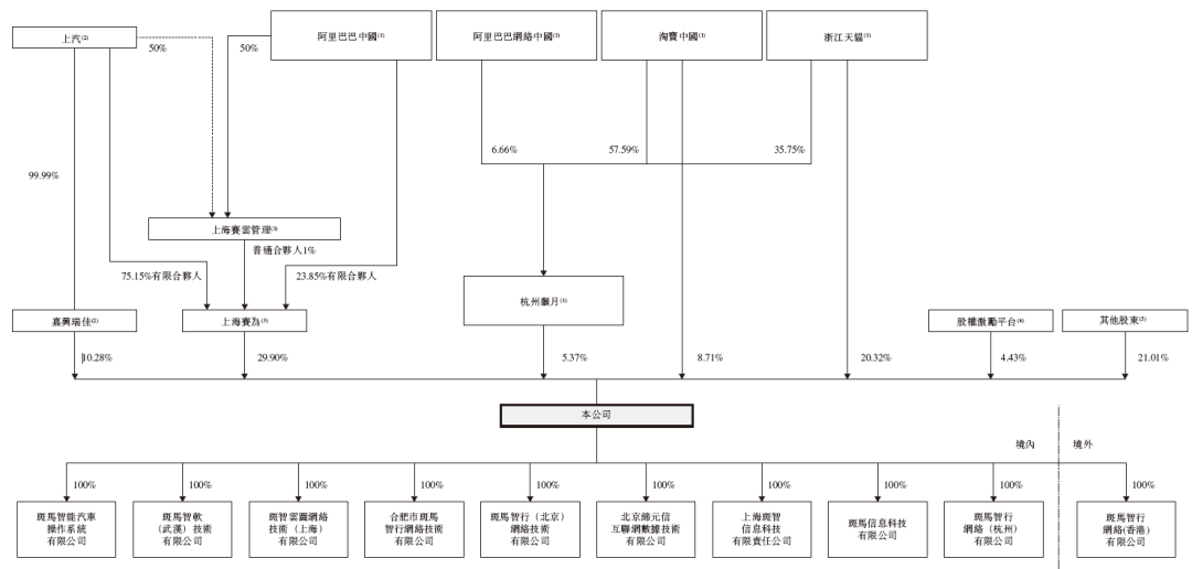 斑马智能，递交招股书，拟赴香港上市，德银、中金公司、国泰君安联席保荐