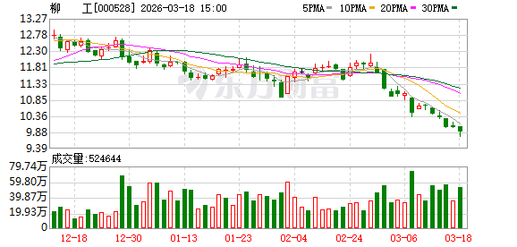 柳工：截至2025年底公司已形成超500家经销商网络，服务网点1300余个