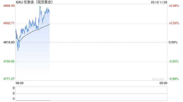 一口价黄金克重缩水每克金价超2千