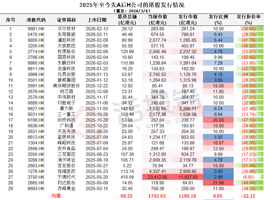 递表 | 变压器分接开关制造商「华明装备」首次递表，2025年收入超24亿，净利增16.11%