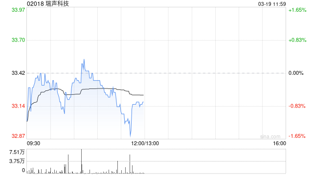 瑞声科技将于6月18日派发末期股息每股0.35港元