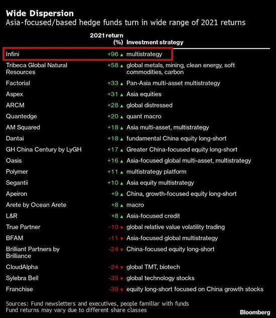 对冲基金被查，中金、华泰紧急退出6亿港元融资