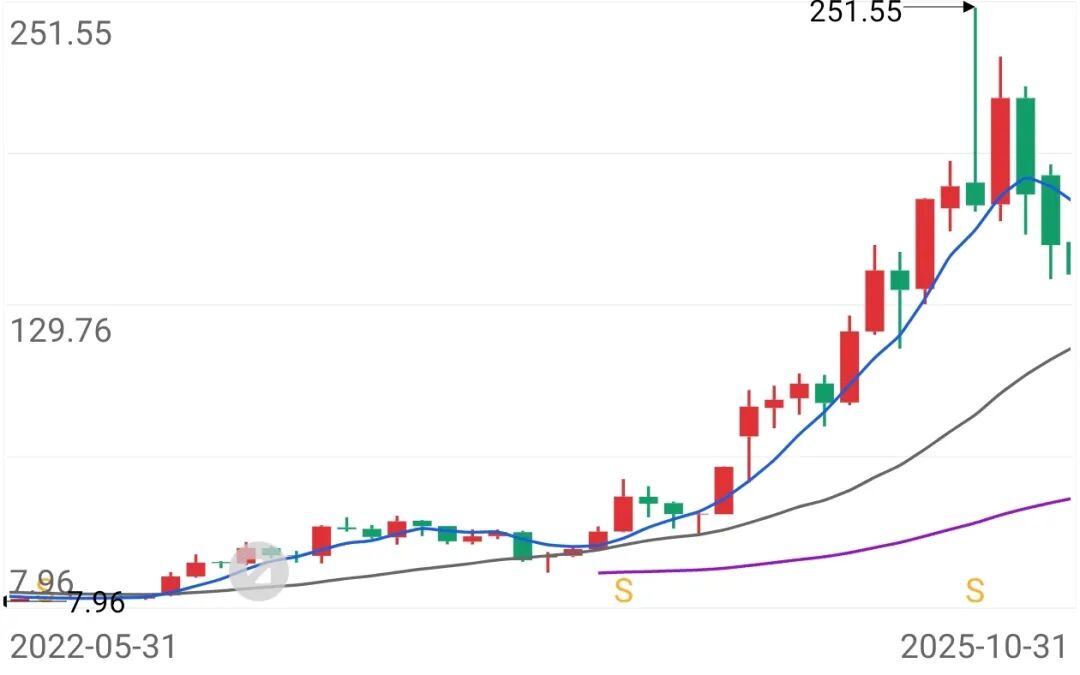 “大牛股”惠城环保，流动性警报拉响