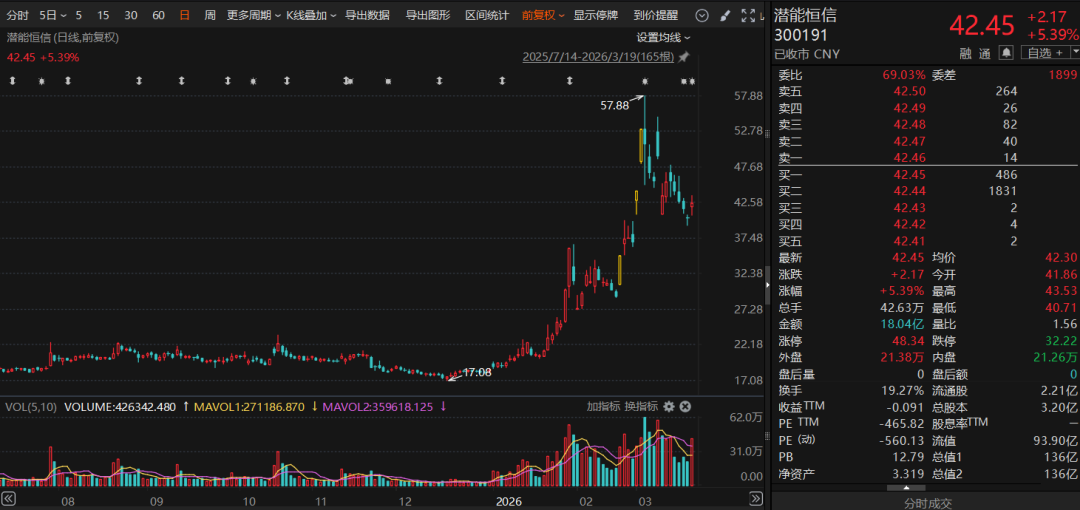 300191，副总经理被留置