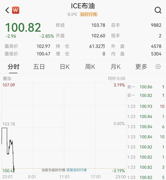 中东大消息！油价跳水！