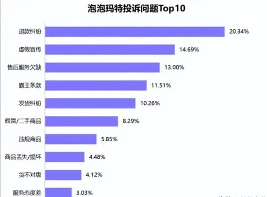 盲盒迟到7年才发货，泡泡玛特回应