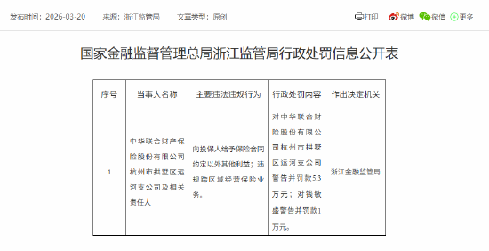 中华财险杭州市拱墅区运河支公司被罚5.3万元：向投保人给予保险合同约定以外其他利益等