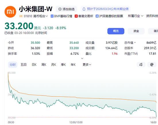 新一代SU7刚发布，小米股价暴跌近10%，啥情况？