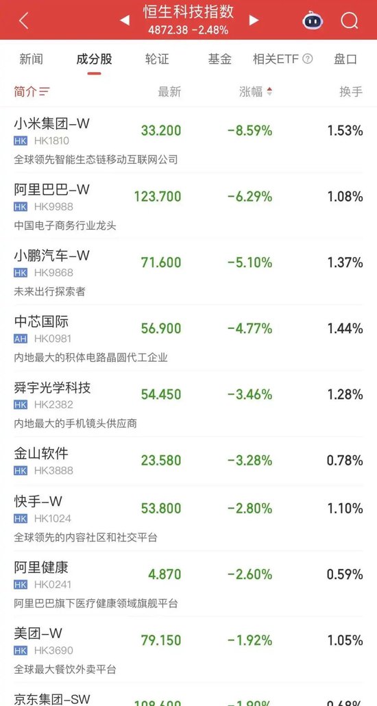 新一代SU7刚发布，小米股价暴跌近10%，啥情况？