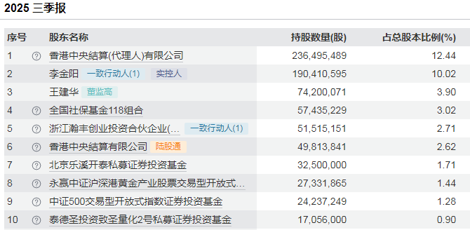 800亿赤峰黄金或易主,43岁创始人遗孀拟卖掉近百亿股权