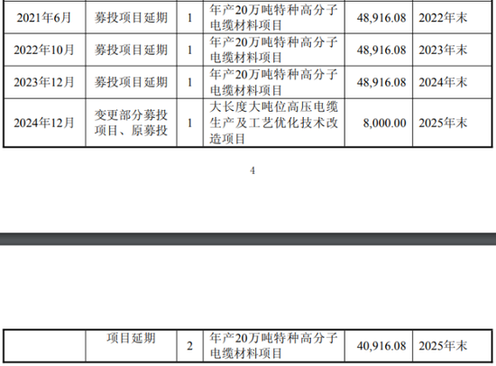宝胜股份“三伤”缠身:业绩两连亏,12年财报连“打补丁”,募投项目“烂尾”