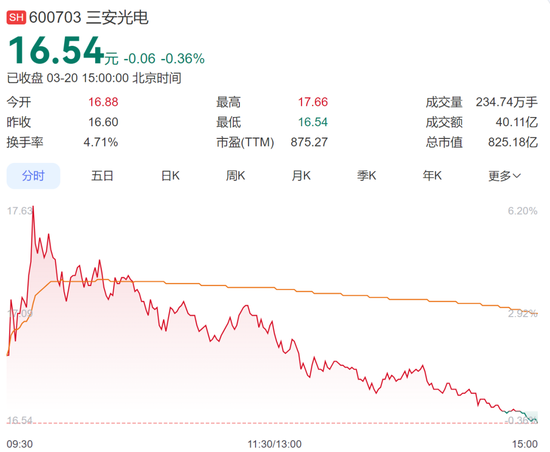 “LED大王”林秀成，被国家监察委员会留置并立案调查！旗下公司市值超800亿元