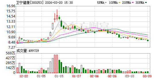 300253 原董事长被判刑!犯单位行贿罪!