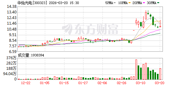 华灿光电：公司不存在除对子公司以外的对外担保及逾期担保涉及诉讼担保的情况