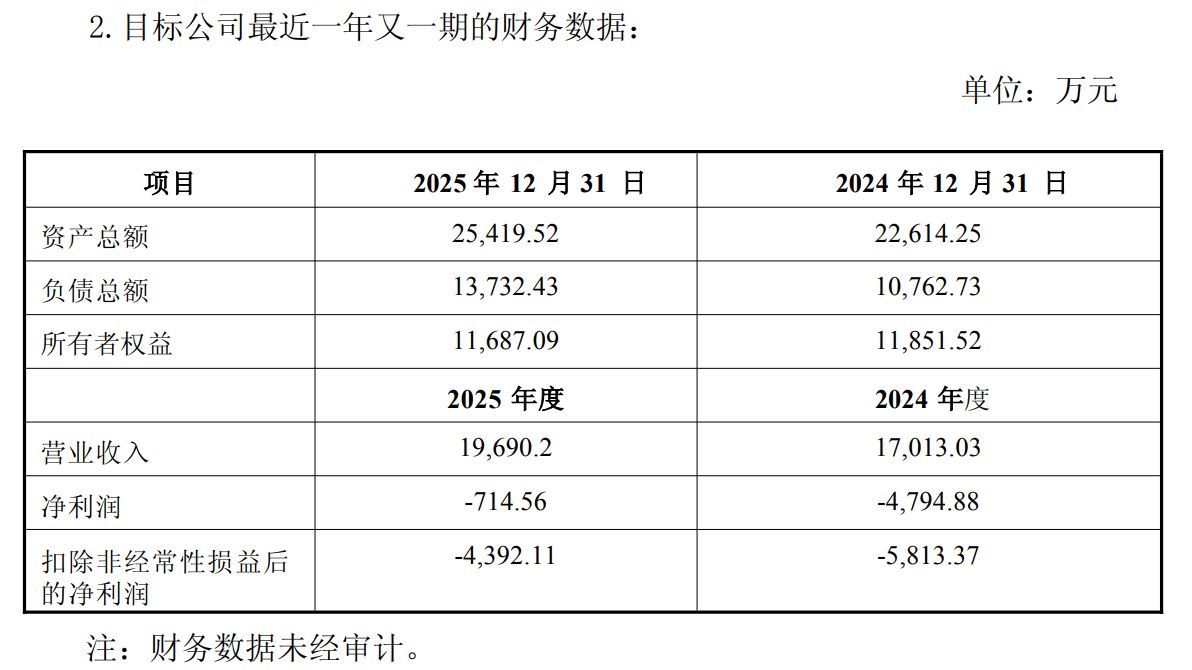 中微半导拟斥1.6亿元增资珠海博雅,后者已连续三年亏损