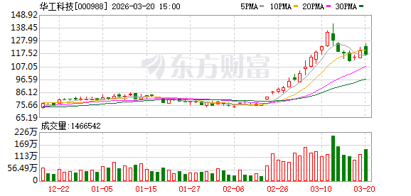 华工科技:公司构建了多元化的沟通渠道