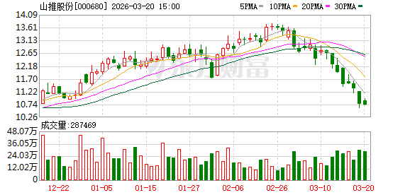 山推股份:公司会考虑涨价策略