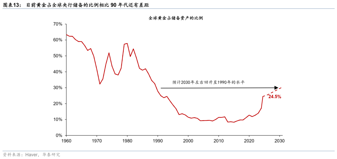 华泰宏观:当石油变成“黄金”