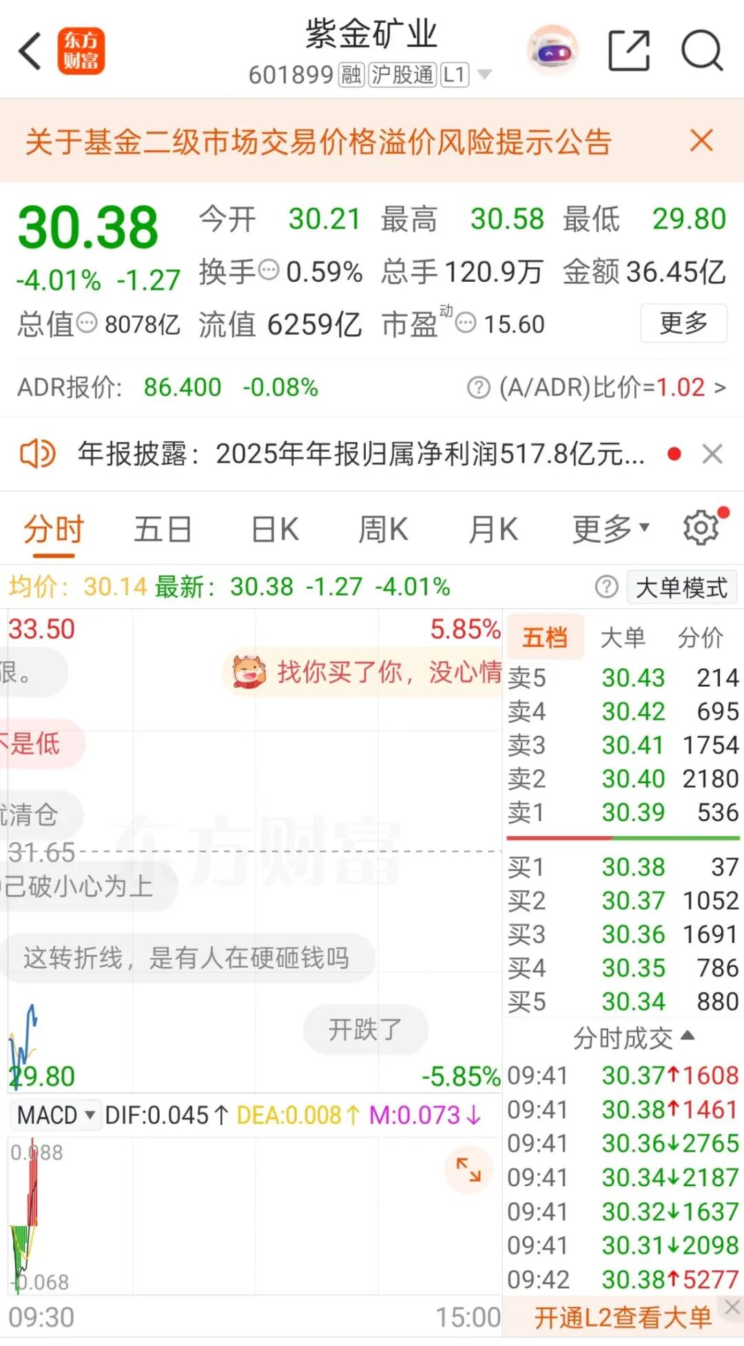 600988,开盘跌停!控股股东拟变更