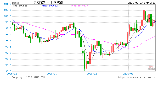 逼宫戏码适得其反？特朗普施压下，鲍威尔或成“影子美联储主席”