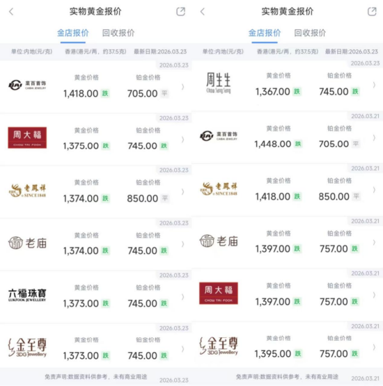 金价崩了！单日狂泻8%，全年涨幅归零，抄底时间到了？多家上市公司回应！