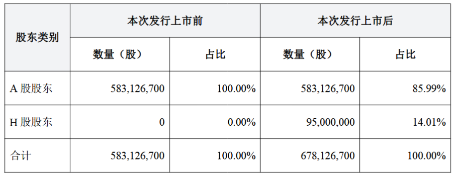 国民技术H股上市首日:净筹9.44亿港元 调入港股通标的