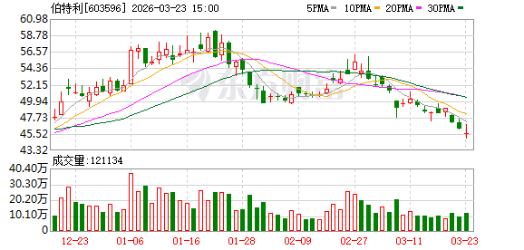 伯特利：EMB赛道今年整体处于从技术验证向量产过渡的关键阶段