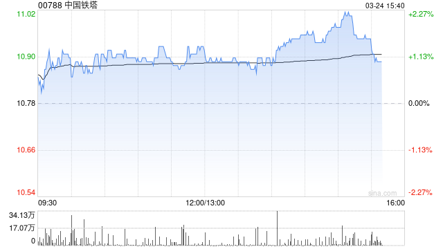 瑞银：降中国铁塔至“中性”评级 目标价下调至11.6港元