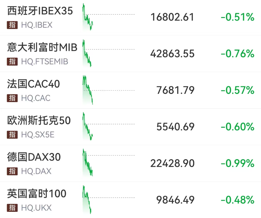 刚刚，突发大跳水！