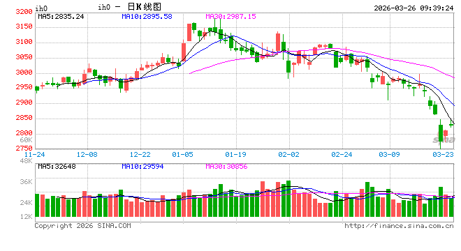 光大期货:3月26日金融日报