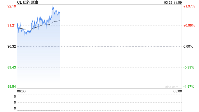 知情人士爆猛料：白宫正在推演油价200美元的极端情景！